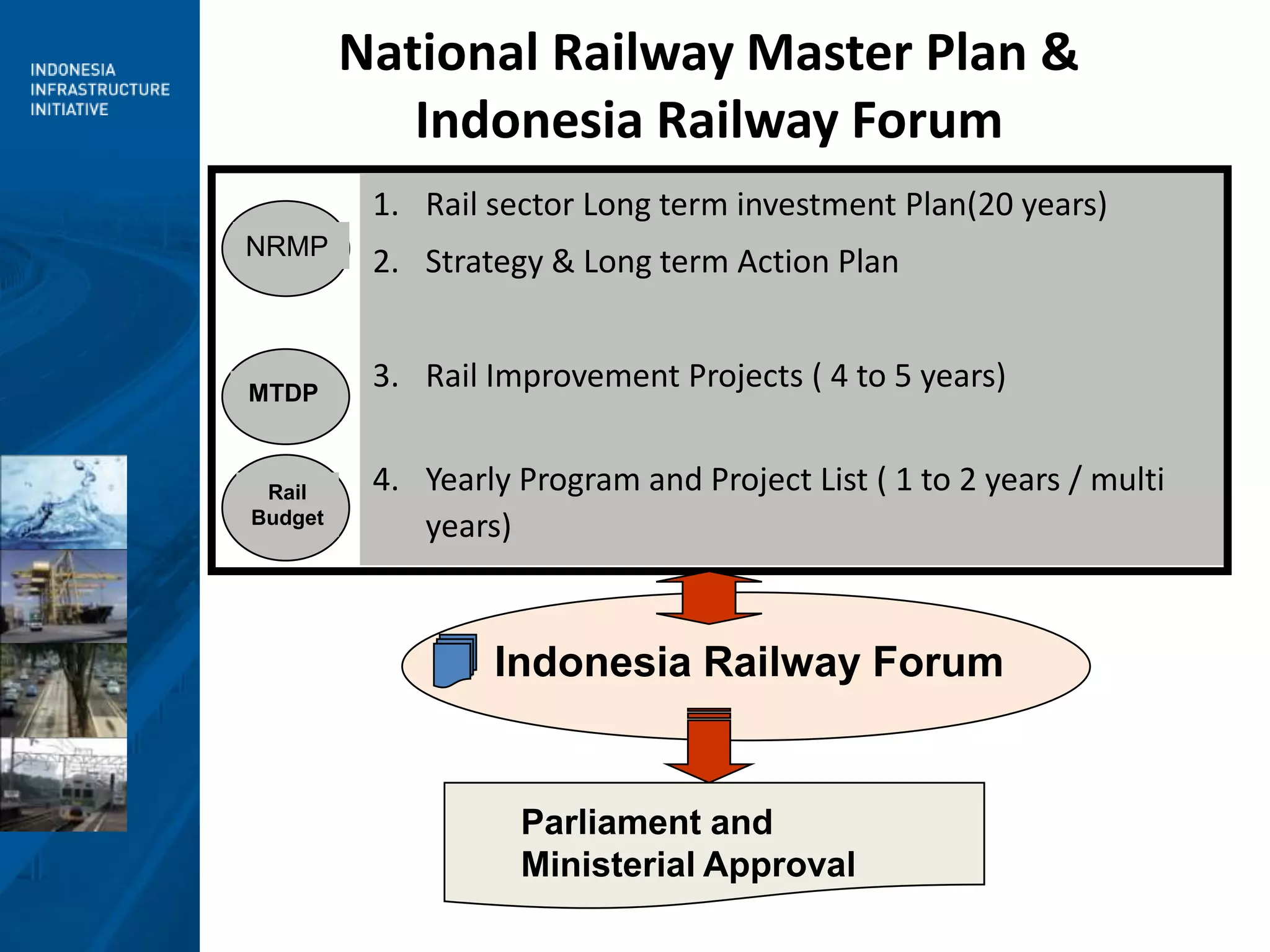Railway Restructuring: Variables that needs to be controlledCOMPETITIONSTRUCTUREIntegratedDominant/Tenant/incrementalSeparatedPublic/Mixed/Privt OwnershipIntermodal      orIN/FOR MarketTariffsAccess RegimeEntry/LicensingSafetyGovernment SupportREGULATION