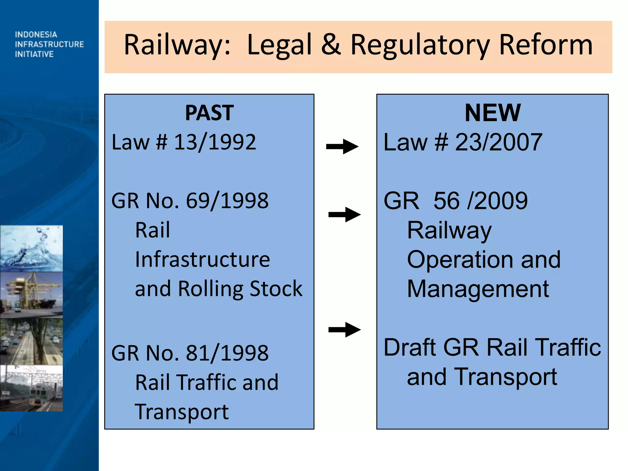 Railway:  Legal & Regulatory ReformPASTLaw # 13/1992 GR No. 69/1998 Rail Infrastructure and Rolling StockGR No. 81/1998 Rail Traffic and TransportNEWLaw # 23/2007GR  56 /2009 Railway Operation and Management Draft GR Rail Traffic and Transport