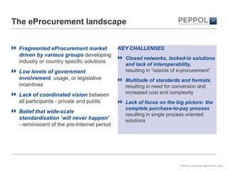 The eProcurement landscape


 Fragmented eProcurement market             KEY CHALLENGES
 driven by various groups developing
                                              Closed networks, locked-in solutions
 industry or country specific solutions
                                              and lack of interoperability,
 Low levels of government                     resulting in “islands of e-procurement”
 involvement, usage, or legislative           Multitude of standards and formats,
 incentives                                   resulting in need for conversion and
 Lack of coordinated vision between           increased cost and complexity
 all participants - private and public        Lack of focus on the big picture: the
                                              complete purchase-to-pay process
 Belief that wide-scale
                                              resulting in single process oriented
 standardisation ‘will never happen’          solutions
 - reminiscent of the pre-Internet period




                                                                     PEPPOL is owned by OpenPEPPOL AISBL
 