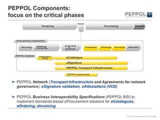 PEPPOL Components:
focus on the critical phases




   PEPPOL Network (Transport Infrastructure and Agreements for network...