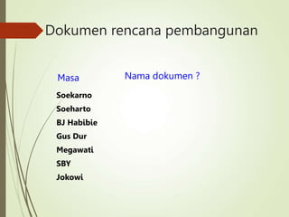 Dokumen rencana pembangunan
Masa
Soekarno
Soeharto
BJ Habibie
Gus Dur
Megawati
SBY
Jokowi
Nama dokumen ?
 