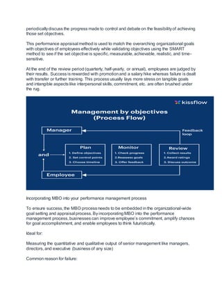 periodicallydiscuss the progress made to control and debate on the feasibilityof achieving
those set objectives.
This performance appraisal method is used to match the overarching organizational goals
with objectives of employees effectively while validating objectives using the SMART
method to see if the set objective is specific, measurable, achievable, realistic, and time-
sensitive.
At the end of the review period (quarterly, half-yearly, or annual), employees are judged by
their results. Success is rewarded with promotionand a salary hike whereas failure is dealt
with transfer or further training. This process usually lays more stress on tangible goals
and intangible aspects like interpersonal skills, commitment, etc. are often brushed under
the rug.
Incorporating MBO into your performance management process
To ensure success, the MBO process needs to be embedded in the organizational-wide
goal setting and appraisal process. By incorporating MBO into the performance
management process, businesses can improve employee’s commitment, amplify chances
for goal accomplishment, and enable employees to think futuristically.
Ideal for:
Measuring the quantitative and qualitative output of senior management like managers,
directors, and executive (business of any size)
Common reason for failure:
 