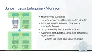 Junos Fusion Enterprise - Migration
Virtual
Chassis
Satellite
Cluster
Satellite
Cluster
Satellite
Cluster
• Hybrid mode supported
– MC-LAG/Access Switches and Fusion/SD
• MC-LAG with EX9200 and EX4300 can
migrate to Fusion
• Script to deploy Fusion ready MC-LAG
• Automate configuration conversion for access
layer switches
– Migrate to Fusion one closet at a time
 