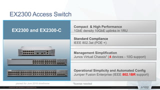 EX2300 Access Switch
Compact & High Performance
1GbE density 10GbE uplinks in 1RU
Standard Compliance
IEEE 802.3at (POE +)
Management Simplification
Junos Virtual Chassis* (4 devices - 10G support)
Operational Simplicity and Automated Config
Juniper Fusion Enterprise (IEEE 802.1BR support)
EX2300 and EX2300-C
*license neededplaned for Juni 2016 timeframe
 