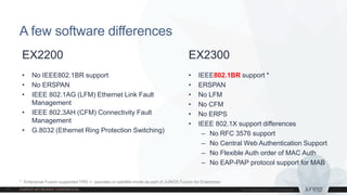 A few software differences
• No IEEE802.1BR support
• No ERSPAN
• IEEE 802.1AG (LFM) Ethernet Link Fault
Management
• IEEE 802.3AH (CFM) Connectivity Fault
Management
• G.8032 (Ethernet Ring Protection Switching)
• IEEE802.1BR support *
• ERSPAN
• No LFM
• No CFM
• No ERPS
• IEEE 802.1X support differences
– No RFC 3576 support
– No Central Web Authentication Support
– No Flexible Auth order of MAC Auth
– No EAP-PAP protocol support for MAB
EX2200 EX2300
* Enterprise Fusion supported FRS +, operates in satellite mode as part of JUNOS Fusion for Enterprise
 