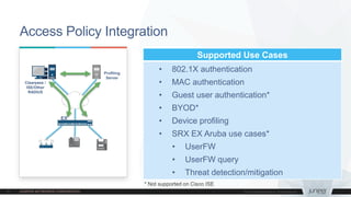 Supported Use Cases
• 802.1X authentication
• MAC authentication
• Guest user authentication*
• BYOD*
• Device profiling
• SRX EX Aruba use cases*
• UserFW
• UserFW query
• Threat detection/mitigation
Access Policy Integration
Clearpass /
ISE/Other
RADIUS
EX
Profiling
Server
* Not supported on Cisco ISE
 