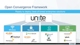 Open Convergence Framework
Wireless Security UCC Management
Ready to deploy best-of-breed enterprise solutions
 