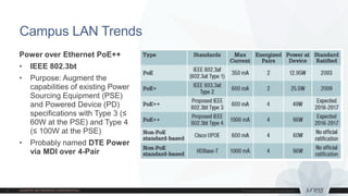 Campus LAN Trends
Power over Ethernet PoE++
• IEEE 802.3bt
• Purpose: Augment the
capabilities of existing Power
Sourcing Equipment (PSE)
and Powered Device (PD)
specifications with Type 3 (≤
60W at the PSE) and Type 4
(≤ 100W at the PSE)
• Probably named DTE Power
via MDI over 4-Pair
 