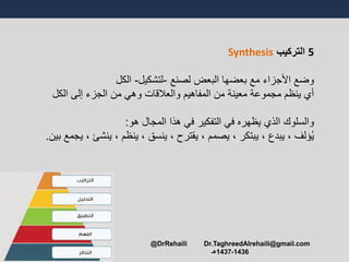 5‫التركيب‬Synthesis
‫البعض‬ ‫بعضها‬ ‫مع‬ ‫األجزاء‬ ‫وضع‬‫لصنع‬-‫لتشكيل‬-‫الكل‬
‫الكل‬ ‫إلى‬ ‫الجزء‬ ‫من‬ ‫وهي‬ ‫والعالقات‬ ‫المفاهيم‬ ‫من‬ ‫معينة‬ ‫مجموعة‬ ‫ينظم‬ ‫أي‬
‫المجال‬ ‫هذا‬ ‫في‬ ‫التفكير‬ ‫في‬ ‫يظهره‬ ‫الذي‬ ‫والسلوا‬‫هو‬:
‫ؤلف‬ُ‫ي‬،‫يبدع‬،‫يبتكر‬،‫يصمم‬،‫يقترح‬،‫ينسق‬،‫ينظم‬،‫ينشئ‬‫ي‬ ،‫بين‬ ‫جمع‬.
@DrRehaili Dr.TaghreedAlrehaili@gmail.com
1436-1437‫هـ‬
 