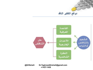 ‫الناقد‬ ‫التفكير‬ ‫دوافع‬
@DrRehaili Dr.TaghreedAlrehaili@gmail.com
1436-1437‫هـ‬
 