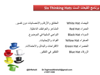‫الست‬ ‫القبعات‬ ‫برنامج‬Six Thinking Hats
‫البيضاء‬White Hat‫واألرقام‬ ‫الحقائق‬‫واالحصائيات‬‫تفسير‬ ‫دون‬.
‫الحمراء‬Red Hat‫الداخلية‬ ‫والعواطف‬ ‫المشاعر‬.
‫السوداء‬Black Hat‫الموضوع‬ ‫في‬ ‫السلبية‬ ‫النواحي‬.
‫الصفراء‬Yellow Hat‫واإليجابيات‬ ‫الفوائد‬.
‫الخضراء‬Green Hat‫واالحتماالت‬ ‫والبدائل‬ ‫االقتراحات‬.
‫الزرقاء‬Blue Hat‫التفكير‬ ‫في‬ ‫التفكير‬.
@DrRehaili Dr.TaghreedAlrehaili@gmail.com
1436-1437‫هـ‬
 