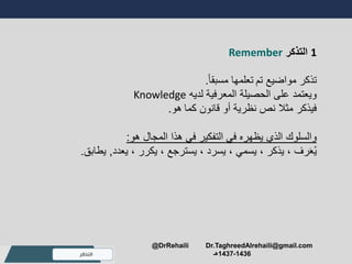 1‫التذكر‬Remember
‫تم‬ ‫مواضيع‬ ‫تذكر‬ً‫ا‬‫مسبق‬ ‫تعلمها‬.
‫لديه‬ ‫المعرفية‬ ‫الحصيلة‬ ‫على‬ ‫ويعتمد‬Knowledge
‫كما‬ ‫قانون‬ ‫أو‬ ‫نظرية‬ ‫نص‬ ‫مثال‬ ‫فيذكر‬‫هو‬.
‫المجال‬ ‫هذا‬ ‫في‬ ‫التفكير‬ ‫في‬ ‫يظهره‬ ‫الذي‬ ‫والسلوا‬‫هو‬:
‫رف‬َ‫ع‬ُ‫ي‬،‫يذكر‬،‫يسمي‬،‫يسرد‬،‫يسترجع‬،‫يكرر‬‫يعدد‬ ،,‫يطابق‬.
@DrRehaili Dr.TaghreedAlrehaili@gmail.com
1436-1437‫هـ‬
 