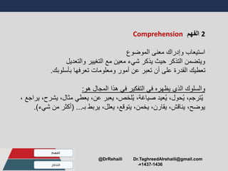 2‫الفهم‬Comprehension
‫الموضوع‬ ‫معنى‬ ‫وإدراا‬ ‫استيعاب‬
‫والتعديل‬ ‫التغيير‬ ‫مع‬ ‫معين‬ ‫شيء‬ ‫يذكر‬ ‫حيث‬ ‫التذكر‬ ‫ويتضمن‬
‫بأسلوبا‬ ‫تعرفها‬ ‫ومعلومات‬ ‫أمور‬ ‫عن‬ ‫تعبر‬ ‫أن‬ ‫على‬ ‫القدرة‬ ‫تعطيا‬.
‫المجال‬ ‫هذا‬ ‫في‬ ‫التفكير‬ ‫في‬ ‫يظهره‬ ‫الذي‬ ‫والسلوا‬‫هو‬:
‫ي‬ ،‫مثال‬ ‫يعطي‬ ،‫عن‬ ‫يعبر‬ ،‫لخص‬ُ‫ي‬ ،‫صياغة‬ ‫عيد‬ُ‫ي‬ ،‫حول‬ُ‫ي‬ ،‫ترجم‬ُ‫ي‬،‫شرح‬‫يراجع‬،
‫يربط‬ ،‫يعلل‬ ،‫يتوقع‬ ،‫يخمن‬ ،‫يقارن‬ ،‫يناقش‬ ،‫يوضح‬‫بـ‬...(‫ش‬ ‫من‬ ‫أكثر‬‫يء‬.)
@DrRehaili Dr.TaghreedAlrehaili@gmail.com
1436-1437‫هـ‬
 