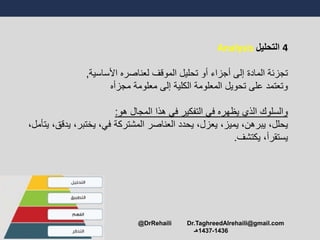 4‫التحليل‬Analysis
‫لعناصره‬ ‫الموقف‬ ‫تحليل‬ ‫أو‬ ‫أجزاء‬ ‫إلى‬ ‫المادة‬ ‫تجزئة‬‫األساسية‬,
‫معلومة‬ ‫إلى‬ ‫الكلية‬ ‫المعلومة‬ ‫تحويل‬ ‫على‬ ‫وتعتمد‬‫مجزأه‬
‫المجال‬ ‫هذا‬ ‫في‬ ‫التفكير‬ ‫في‬ ‫يظهره‬ ‫الذي‬ ‫والسلوا‬‫هو‬:
‫ي‬ ،‫يختبر‬ ،‫في‬ ‫المشتركة‬ ‫العناصر‬ ‫يحدد‬ ،‫يعزل‬ ،‫يميز‬ ،‫يبرهن‬ ،‫يحلل‬،‫يتأمل‬ ،‫دقق‬
‫يستقرأ‬‫يكتشف‬ ،.
@DrRehaili Dr.TaghreedAlrehaili@gmail.com
1436-1437‫هـ‬
 
