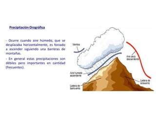 Precipitación Orográfica
- Ocurre cuando aire húmedo, que se
desplazaba horizontalmente, es forzado
a ascender siguiendo una barreras de
montañas.
- En general estas precipitaciones son
débiles pero importantes en cantidad
(frecuentes).
 