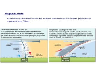 Precipitación Frontal
- Se producen cuando masas de aire frío irrumpen sobre masas de aire caliente, provocando al
ascenso de estas últimas.
 