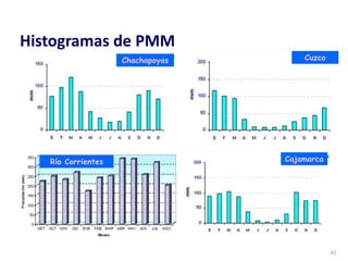 42
Histogramas de PMM
Chachapoyas Cuzco
CajamarcaRío Corrientes
 