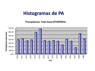 Histogramas de PA
 