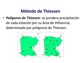 Método de Thiessen
• Polígonos de Thiessen: se pondera precipitación
de cada estación por su área de influencia,
determinada por polígonos de Thiessen.
 