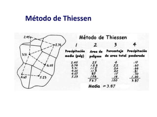 Método de Thiessen
 