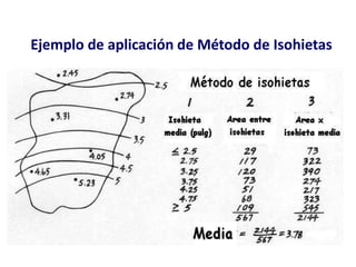 Ejemplo de aplicación de Método de Isohietas
 