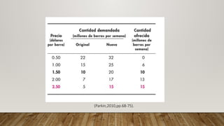 (Parkin,2010,pp.68-75).
 