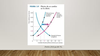 (Parkin,2010,pp.68-75).
 