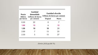 (Parkin,2010,pp.68-75).
 