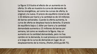 La figura 3.9 ilustra el efecto de un aumento en la
oferta. En ella se muestra la curva de demanda de
barras energéticas, así como las curvas de oferta, la
original y la nueva. El precio de equilibrio inicial es de
1.50 dólares por barra y la cantidad es de 10 millones
de barras semanales. Cuando la oferta aumenta, la
curva de oferta se desplaza hacia la derecha. El precio
de equilibrio baja a 1 dólar por barra y la cantidad
demandada aumenta a 15 millones de barras por
semana, tal como se resalta en la figura. Hay un
aumento en la cantidad demandada, pero no hay
cambio en la demanda, lo cual provoca un movimiento
a lo largo de la curva de demanda en lugar de un
desplazamiento de la misma, (Parkin,2010,pp.68-75).
 