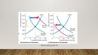 (Parkin,2010,pp.68-75).
 