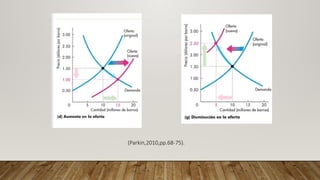 (Parkin,2010,pp.68-75).
 