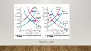 (Parkin,2010,pp.68-75).
 