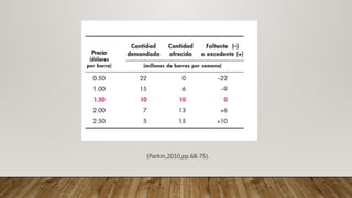 (Parkin,2010,pp.68-75).
 