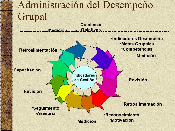 Image result for como podemos manejar situaciones por medio de recursos humanos