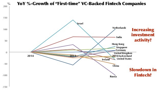 Regulation Tomorrow "What Happens when Technology is ...
