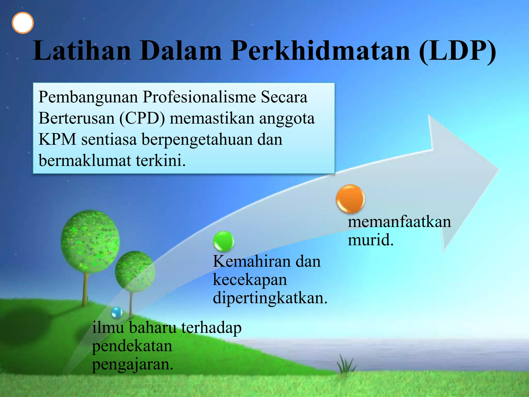Latihan Dalam Perkhidmatan (LDP)
ilmu baharu terhadap
pendekatan
pengajaran.
Kemahiran dan
kecekapan
dipertingkatkan.
memanfaatkan
murid.
Pembangunan Profesionalisme Secara
Berterusan (CPD) memastikan anggota
KPM sentiasa berpengetahuan dan
bermaklumat terkini.
 