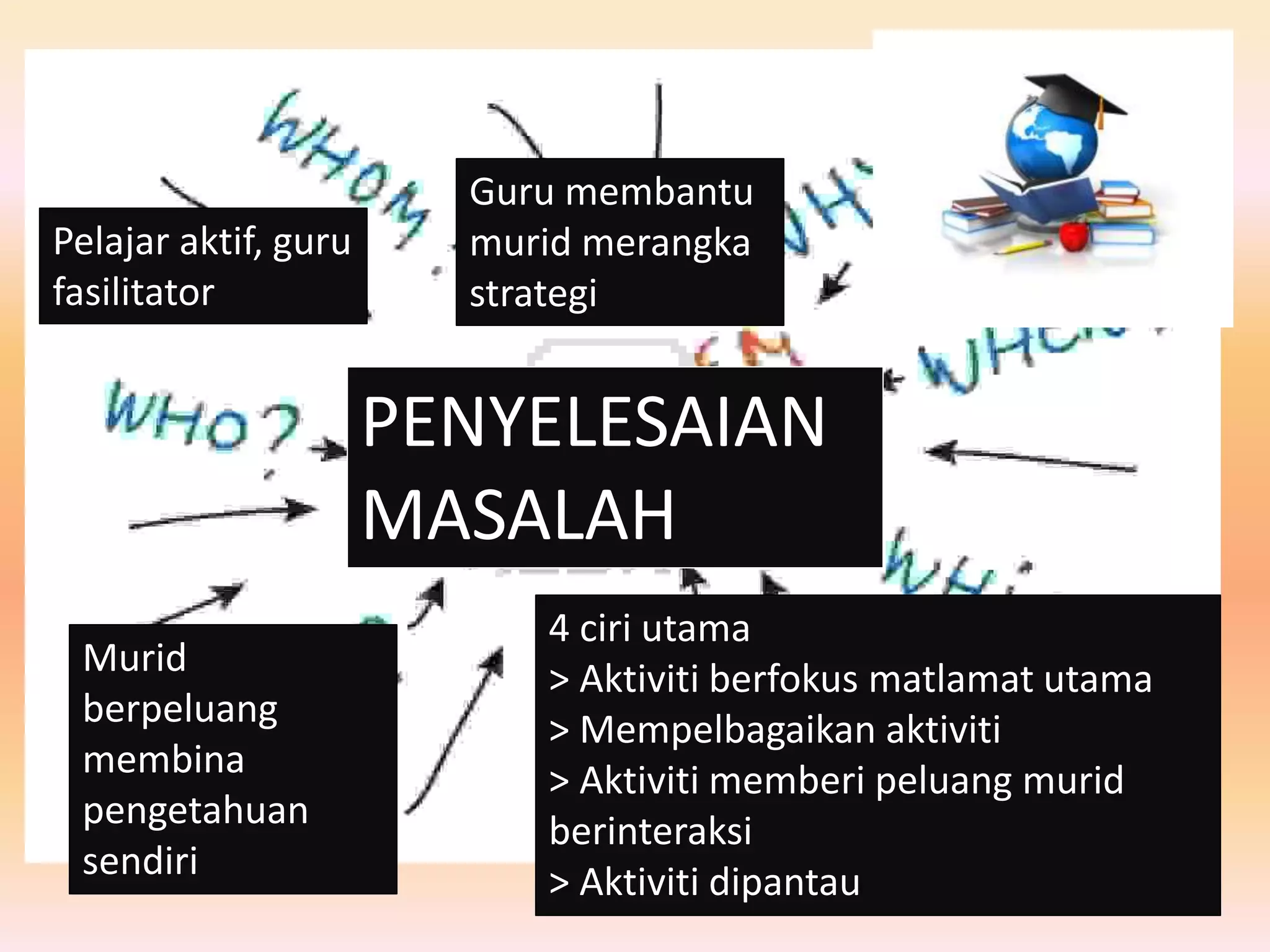 PENYELESAIAN
MASALAH
Pelajar aktif, guru
fasilitator
Guru membantu
murid merangka
strategi
Murid
berpeluang
membina
pengetahuan
sendiri
4 ciri utama
> Aktiviti berfokus matlamat utama
> Mempelbagaikan aktiviti
> Aktiviti memberi peluang murid
berinteraksi
> Aktiviti dipantau
 