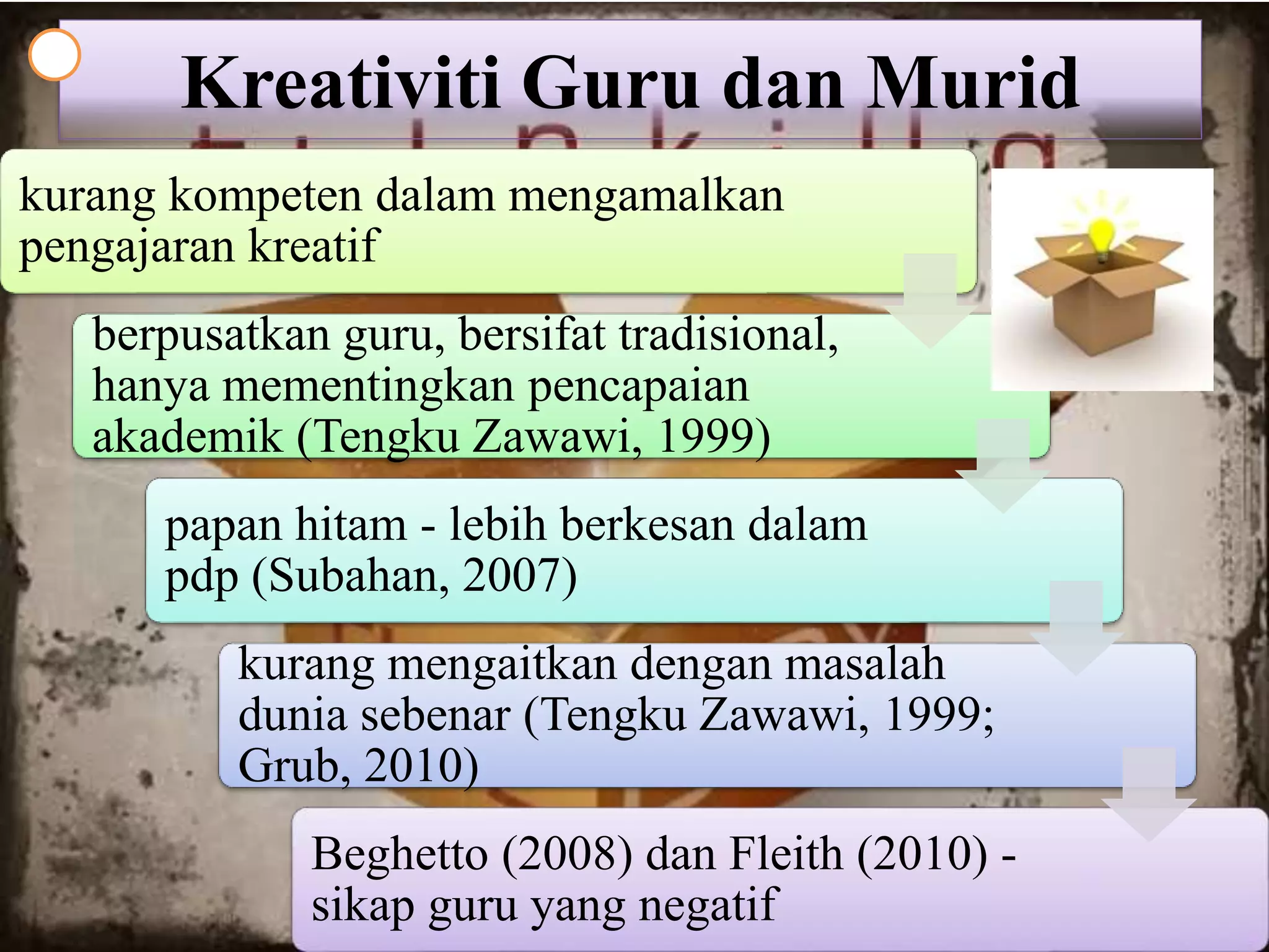 Kreativiti Guru dan Murid
kurang kompeten dalam mengamalkan
pengajaran kreatif
berpusatkan guru, bersifat tradisional,
hanya mementingkan pencapaian
akademik (Tengku Zawawi, 1999)
papan hitam - lebih berkesan dalam
pdp (Subahan, 2007)
kurang mengaitkan dengan masalah
dunia sebenar (Tengku Zawawi, 1999;
Grub, 2010)
Beghetto (2008) dan Fleith (2010) -
sikap guru yang negatif
 