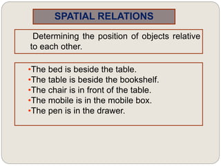 SPATIAL RELATIONS
Determining the position of objects relative
to each other.
•The bed is beside the table.
•The table is beside the bookshelf.
•The chair is in front of the table.
•The mobile is in the mobile box.
•The pen is in the drawer.
 