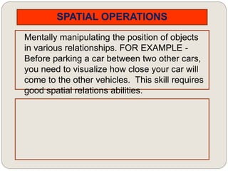 SPATIAL OPERATIONS
Mentally manipulating the position of objects
in various relationships. FOR EXAMPLE -
Before parking a car between two other cars,
you need to visualize how close your car will
come to the other vehicles. This skill requires
good spatial relations abilities.
 