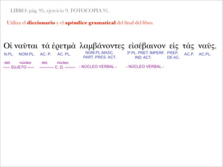LIBRO: pág. 95, ejercicio 9. FOTOCOPIA 91.
Utiliza el diccionario y el apéndice gramatical del ﬁnal del libro.
Οἱ ναῦται τὰ ἐρετμὰ λαμβάνοντες εἰσέβαινον εἰς τὰς ναῦς.
det. núcleo
----- SUJETO -----
N.PL. NOM.PL. AC. P. AC. PL. NOM.PL.MASC.
PART. PRES. ACT.
3ª PL. PRET. IMPERF.
IND. ACT.
PREP.
DE AC.
AC.P. AC.PL.
det. núcleo
----------- C. D. -------- - NÚCLEO VERBAL - - NÚCLEO VERBAL -
 