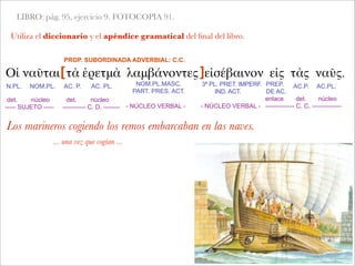 LIBRO: pág. 95, ejercicio 9. FOTOCOPIA 91.
Utiliza el diccionario y el apéndice gramatical del ﬁnal del libro.
Οἱ ναῦται τὰ ἐρετμὰ λαμβάνοντες εἰσέβαινον εἰς τὰς ναῦς.
Los marineros cogiendo los remos embarcaban en las naves.
... una vez que cogían ...
det. núcleo
----- SUJETO -----
enlace det. núcleo
-------------- C. C. --------------
N.PL. NOM.PL. AC. P. AC. PL. NOM.PL.MASC.
PART. PRES. ACT.
3ª PL. PRET. IMPERF.
IND. ACT.
PREP.
DE AC.
AC.P. AC.PL.
det. núcleo
----------- C. D. --------
PROP. SUBORDINADA ADVERBIAL: C.C.
[
 
 
 
 
 ]
- NÚCLEO VERBAL - - NÚCLEO VERBAL -
 