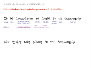 LIBRO: pág. 95, ejercicio 9. FOTOCOPIA 91.
Utiliza el diccionario y el apéndice gramatical del ﬁnal del libro.
Σὺ δὲ ἀποκρύπτων τὰ ἀληθῆ ἐν τῷ δικαστηρίῳ
- SUJ. -
N.SG. AC. P. AC. PL.NOM.SG.MASC.
PART. PRES. ACT.
PREP.
DE DAT.
D.S.
det. núcleo
----------- C. D. --------- NÚCLEO VERBAL -
οὐκ ἔχωζες τοὺς φίλους ἐκ τοῦ δεσμωτηρίῳ.
(p.c.) DAT. SG.
 