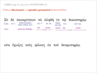 LIBRO: pág. 95, ejercicio 9. FOTOCOPIA 91.
Utiliza el diccionario y el apéndice gramatical del ﬁnal del libro.
Σὺ δὲ ἀποκρύπτων τὰ ἀληθῆ ἐν τῷ δικαστηρίῳ
- SUJ. -
enlace det. núcleo
---------------------- C. C. ------------------------
N.SG. AC. P. AC. PL.NOM.SG.MASC.
PART. PRES. ACT.
PREP.
DE DAT.
D.S.
det. núcleo
----------- C. D. --------- NÚCLEO VERBAL -
οὐκ ἔχωζες τοὺς φίλους ἐκ τοῦ δεσμωτηρίῳ.
(p.c.) DAT. SG.
 