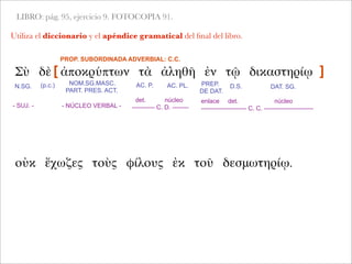LIBRO: pág. 95, ejercicio 9. FOTOCOPIA 91.
Utiliza el diccionario y el apéndice gramatical del ﬁnal del libro.
Σὺ δὲ ἀποκρύπτων τὰ ἀληθῆ ἐν τῷ δικαστηρίῳ
- SUJ. -
enlace det. núcleo
---------------------- C. C. ------------------------
N.SG. AC. P. AC. PL.NOM.SG.MASC.
PART. PRES. ACT.
PREP.
DE DAT.
D.S.
det. núcleo
----------- C. D. --------
PROP. SUBORDINADA ADVERBIAL: C.C.
[
 
 
 
 
 ]
- NÚCLEO VERBAL -
οὐκ ἔχωζες τοὺς φίλους ἐκ τοῦ δεσμωτηρίῳ.
(p.c.) DAT. SG.
 