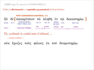 LIBRO: pág. 95, ejercicio 9. FOTOCOPIA 91.
Utiliza el diccionario y el apéndice gramatical del ﬁnal del libro.
Σὺ δὲ ἀποκρύπτων τὰ ἀληθῆ ἐν τῷ δικαστηρίῳ
Tú, ocultando la verdad ante el tribunal, ...
... aunque ocultabas ...
- SUJ. -
enlace det. núcleo
---------------------- C. C. ------------------------
N.SG. AC. P. AC. PL.NOM.SG.MASC.
PART. PRES. ACT.
PREP.
DE DAT.
D.S.
det. núcleo
----------- C. D. --------
PROP. SUBORDINADA ADVERBIAL: C.C.
[
 
 
 
 
 ]
- NÚCLEO VERBAL -
οὐκ ἔχωζες τοὺς φίλους ἐκ τοῦ δεσμωτηρίῳ.
(p.c.) DAT. SG.
 