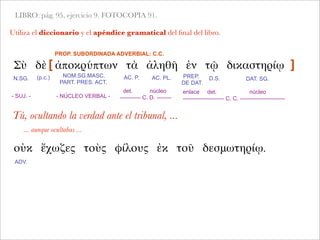 LIBRO: pág. 95, ejercicio 9. FOTOCOPIA 91.
Utiliza el diccionario y el apéndice gramatical del ﬁnal del libro.
Σὺ δὲ ἀποκρύπτων τὰ ἀληθῆ ἐν τῷ δικαστηρίῳ
Tú, ocultando la verdad ante el tribunal, ...
... aunque ocultabas ...
- SUJ. -
enlace det. núcleo
---------------------- C. C. ------------------------
N.SG. AC. P. AC. PL.NOM.SG.MASC.
PART. PRES. ACT.
PREP.
DE DAT.
D.S.
det. núcleo
----------- C. D. --------
PROP. SUBORDINADA ADVERBIAL: C.C.
[
 
 
 
 
 ]
- NÚCLEO VERBAL -
οὐκ ἔχωζες τοὺς φίλους ἐκ τοῦ δεσμωτηρίῳ.
(p.c.) DAT. SG.
ADV.
 