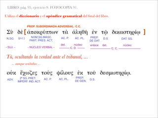 LIBRO: pág. 95, ejercicio 9. FOTOCOPIA 91.
Utiliza el diccionario y el apéndice gramatical del ﬁnal del libro.
Σὺ δὲ ἀποκρύπτων τὰ ἀληθῆ ἐν τῷ δικαστηρίῳ
Tú, ocultando la verdad ante el tribunal, ...
... aunque ocultabas ...
- SUJ. -
enlace det. núcleo
---------------------- C. C. ------------------------
N.SG. AC. P. AC. PL.NOM.SG.MASC.
PART. PRES. ACT.
PREP.
DE DAT.
D.S.
det. núcleo
----------- C. D. --------
PROP. SUBORDINADA ADVERBIAL: C.C.
[
 
 
 
 
 ]
- NÚCLEO VERBAL -
οὐκ ἔχωζες τοὺς φίλους ἐκ τοῦ δεσμωτηρίῳ.
(p.c.) DAT. SG.
ADV.
2ª SG. PRET.
IMPERF. IND. ACT.
AC. P. AC. PL.
PREP.
DE GEN.
G.S.
 