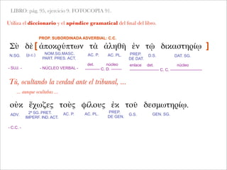 LIBRO: pág. 95, ejercicio 9. FOTOCOPIA 91.
Utiliza el diccionario y el apéndice gramatical del ﬁnal del libro.
Σὺ δὲ ἀποκρύπτων τὰ ἀληθῆ ἐν τῷ δικαστηρίῳ
Tú, ocultando la verdad ante el tribunal, ...
... aunque ocultabas ...
- SUJ. -
enlace det. núcleo
---------------------- C. C. ------------------------
N.SG. AC. P. AC. PL.NOM.SG.MASC.
PART. PRES. ACT.
PREP.
DE DAT.
D.S.
det. núcleo
----------- C. D. --------
PROP. SUBORDINADA ADVERBIAL: C.C.
[
 
 
 
 
 ]
- NÚCLEO VERBAL -
οὐκ ἔχωζες τοὺς φίλους ἐκ τοῦ δεσμωτηρίῳ.
(p.c.) DAT. SG.
ADV.
2ª SG. PRET.
IMPERF. IND. ACT.
AC. P. AC. PL.
PREP.
DE GEN.
G.S. GEN. SG.
- C.C. -
 
