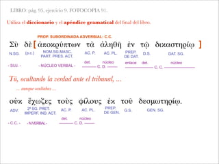 LIBRO: pág. 95, ejercicio 9. FOTOCOPIA 91.
Utiliza el diccionario y el apéndice gramatical del ﬁnal del libro.
Σὺ δὲ ἀποκρύπτων τὰ ἀληθῆ ἐν τῷ δικαστηρίῳ
Tú, ocultando la verdad ante el tribunal, ...
... aunque ocultabas ...
- SUJ. -
enlace det. núcleo
---------------------- C. C. ------------------------
N.SG. AC. P. AC. PL.NOM.SG.MASC.
PART. PRES. ACT.
PREP.
DE DAT.
D.S.
det. núcleo
----------- C. D. --------
PROP. SUBORDINADA ADVERBIAL: C.C.
[
 
 
 
 
 ]
- NÚCLEO VERBAL -
οὐκ ἔχωζες τοὺς φίλους ἐκ τοῦ δεσμωτηρίῳ.
(p.c.) DAT. SG.
ADV.
2ª SG. PRET.
IMPERF. IND. ACT.
AC. P. AC. PL.
PREP.
DE GEN.
G.S. GEN. SG.
- C.C. - -N.VERBAL-
det. núcleo
----------- C. D. --------
 
